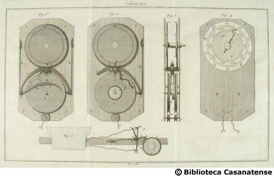 Odometre, tav. 456