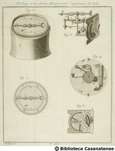 Horloge d'une demie minute pour l'operation du loke, tav. 461