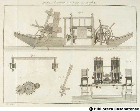 Moulin a degraisser et a friser les etoffes, tav. 462