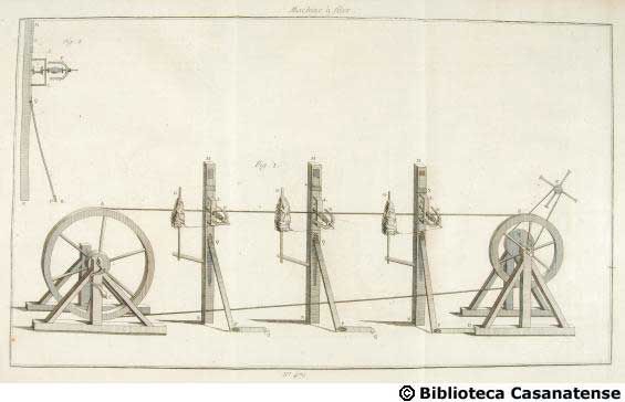 Machine à filer, tav. 470
