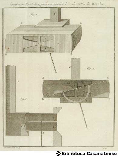 Sofflet ou ventilateur pour renouveller l'air des salles des malades, tav. 480