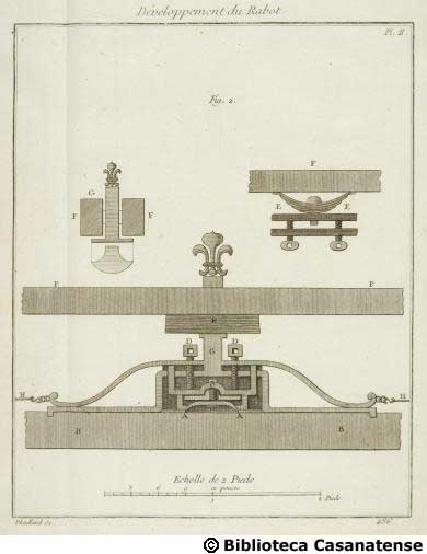 Developpement du rabot, tav. 486b