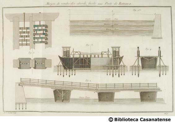 Moyen de rendre des abords facile aux ponts de bateaux, tav. 489