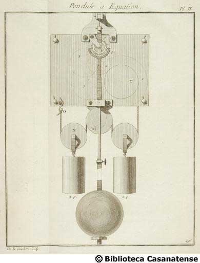 Pendule à equation (2), tav. 495b