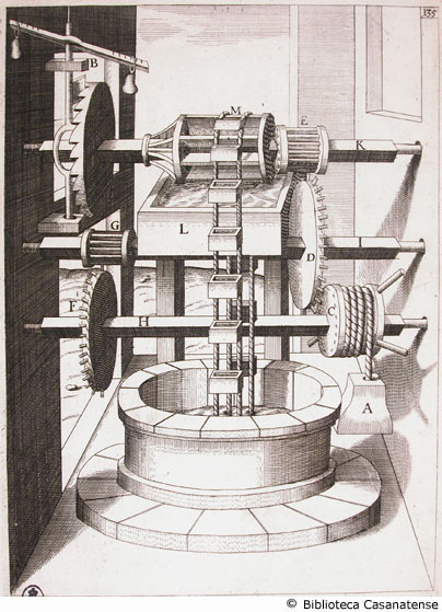 Tav. 135 - Macchinario per attingere l'acqua.