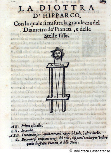 la diottra d'Hipparco. Con la quale si misura la grandezza del Diametro de' Pianeti, e delle Stelle fisse, p. 289