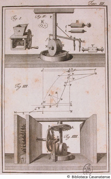 Tav. III - Meccanismi di un frantoio ad acqua