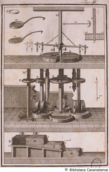 Tav. IV - Meccanismi di un frantoio ad acqua