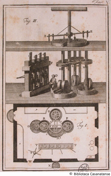 Tav. V - Meccanismi di un frantoio ad acqua