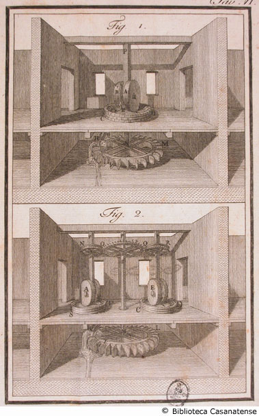 Tav. VI - Meccanismi di un frantoio ad acqua