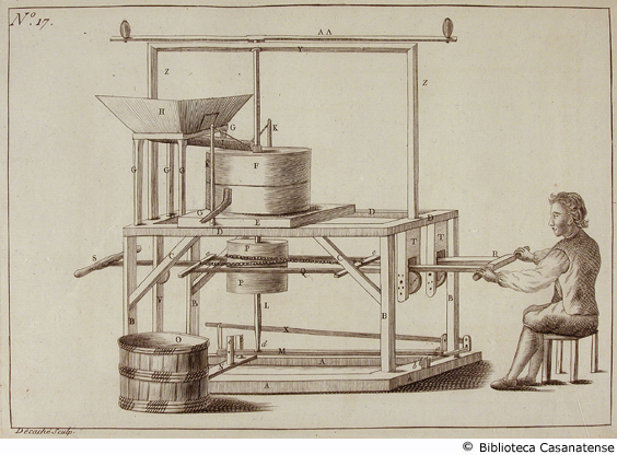 (moulin a moudre diffrentes graines), tav. 17