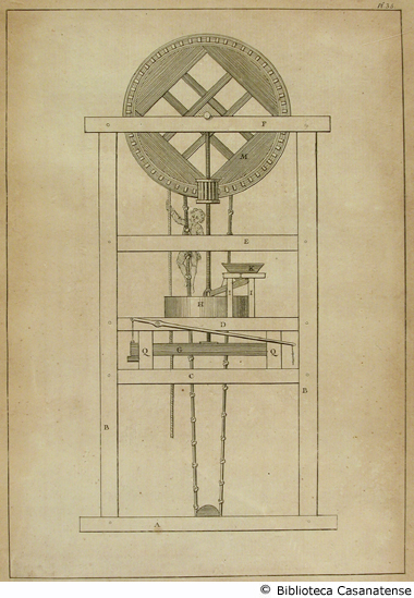 (moulin mu par le seul poids du corps), tav. 35