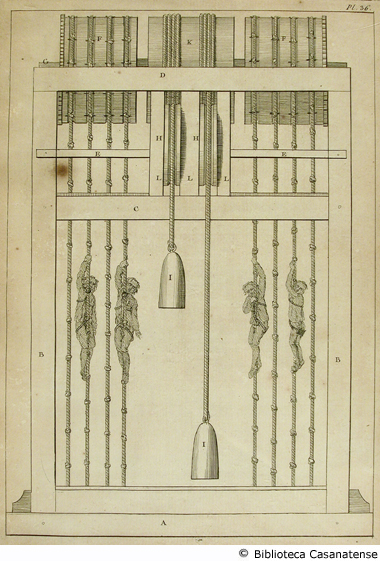 (machine a élever les eaux, les décombres d'un puits etc.), tav. 36
