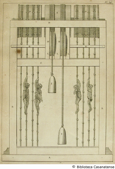 (machine a lever les eaux, les dcombres d'un puits etc.), tav. 36