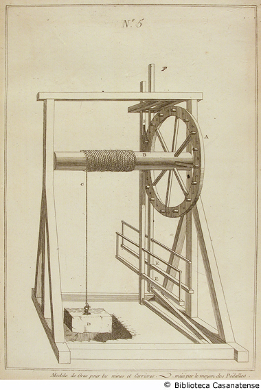 modele de grue pour les mines et carrieres. Mûe par le moyen des pédalles, tav. 5