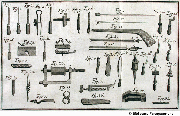 Tav. 11 - Arte dell'Archibugiere (Attrezzi).