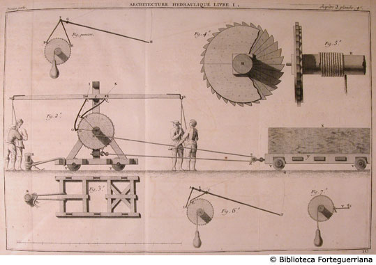 Tav. 10 - Macchinario: leva di Garousse.