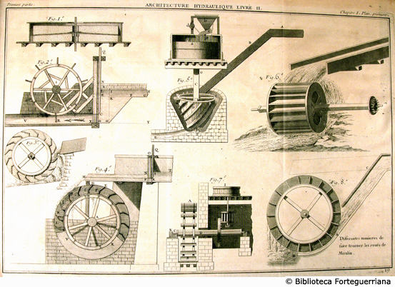 Tav. 19 - Vari modi di far girare le ruote nei Mulini ad acqua.