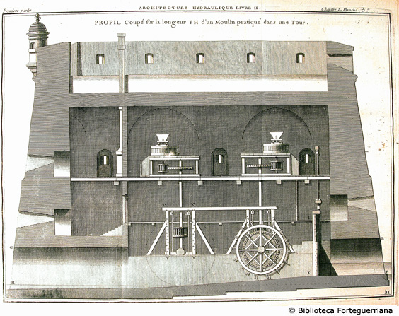 Tav. 21 - Mulino posto in una torre.