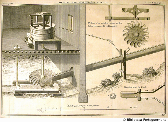 Tav. 22 - Mulino cos come si fa in Provenza o Delfinato.