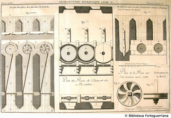 Tav. 23 - Mulini di Basacle.