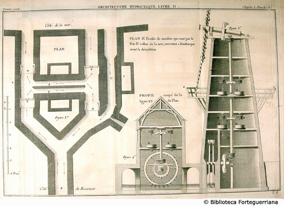 Tav. 26 - Piano e profilo di Mulini mossi dal flusso e riflusso del mare costruiti a Dankerque.