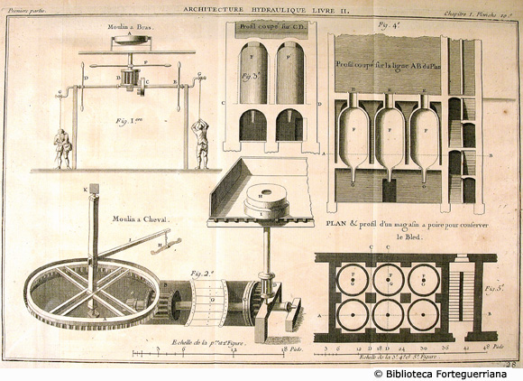 Tav. 28 - Mulino a braccia, Mulino mosso da un cavallo, Magazzini per conservare il grano.