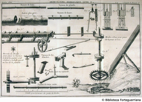 Tav. 33 - Mulino ad acqua per forare dei tubi di legno; altri tipi di tubo in piombo e terracotta.