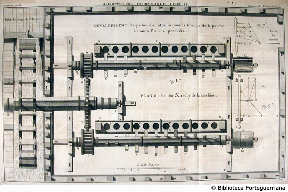 Tav. 34 - Pianta di un mulino per fabbricare la polvere di cannone.