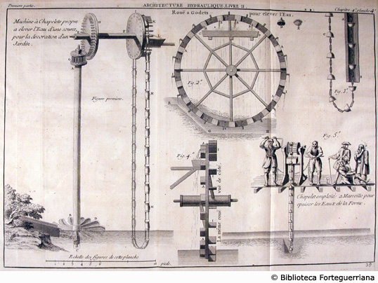 Tav. 39 - Macchina a tazze per sollevare l'acqua.