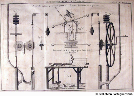 Tav. 10 - Macchine per muovere pompe aspiranti.