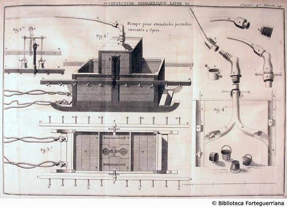 Tav. 22 - Pompa antincendio costruita a Ypres.