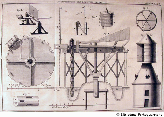Tav. 3 - Mulini a vento per sollevare l'acqua.