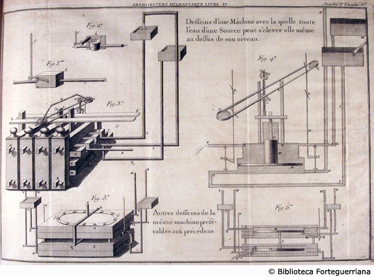 Tav. 37 - Macchine per elevare l'acqua di una sorgente a un livello superiore.