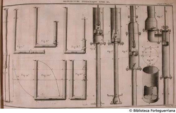 Tav. 7 - Pompe per prendere acqua. - Aut.: G. Dheulland