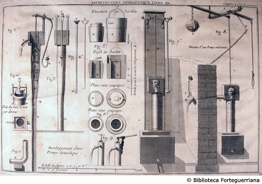 Tav. 9 - Pompe domestiche.