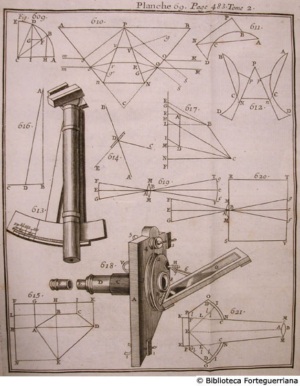 Tav. 69 - Strumento  ottico di misurazione e Microscopio solare.