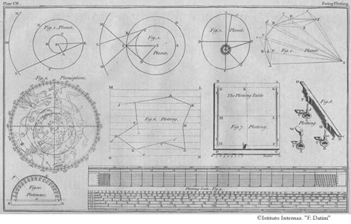 Tavola 102 - Pianeti / Planisfero / Tecniche di rilievo