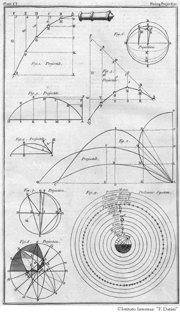 Tavola 105 - Traiettorie balistiche / Sistema tolemaico
