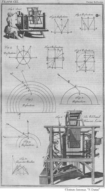 Tavola 109 - Arcolaio / Rifrazione / Telaio ruotante