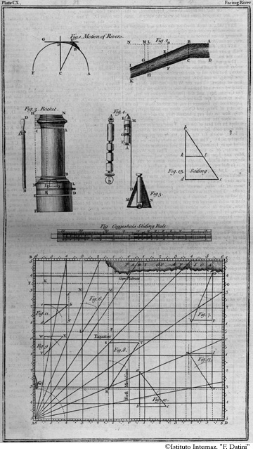 Tavola 110 - Rocchetti / Sistemi di misurazione in scala