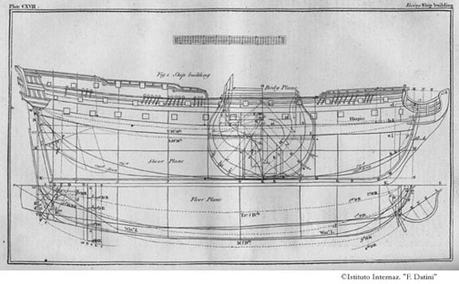 Tavola 117 - Progetto per la costruzione di una nave