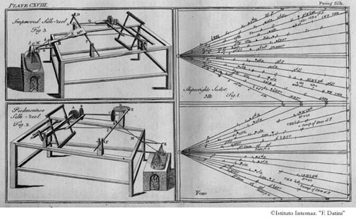 Tavola 118 - Arcolai meccanici per seta