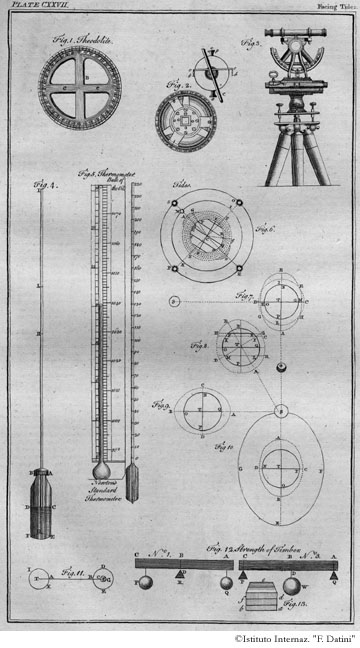 Tavola 127 - Teodoliti / Termometro 
