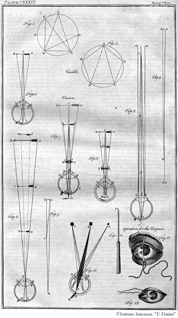 Tavola 136 - Visione