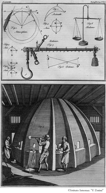 Tavola 19 - Atmosfera / Bilancia / produzione del vetro