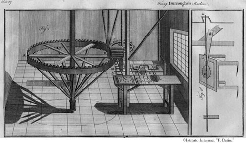 Tavola 27 - Macchina di Burrough