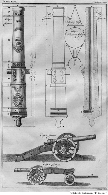 Tavola 32 - Cannoni
