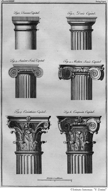 Tavola 33 - Capitelli