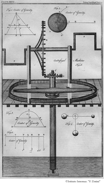 Tavola 36 - Macchina centrifuga